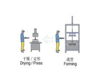 تولیدکننده بوتیک / کاردستی تولید دستگاه خمیر قالب گیری با فشار قوی و حرفه ای